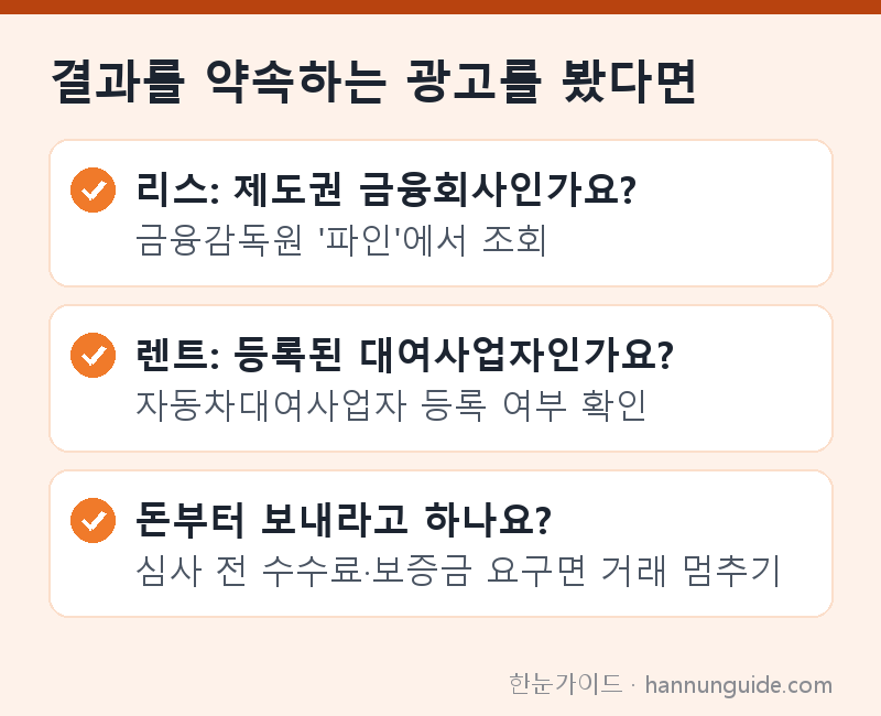 결과를 약속하는 광고를 봤다면 — 리스: 제도권 금융회사인가요? 금융감독원 '파인'에서 조회 / 렌트: 등록된 대여사업자인가요? 자동차대여사업자 등록 여부 확인 / 돈부터 보내라고 하나요? 심사 전 수수료·보증금 요구면 거래 멈추기