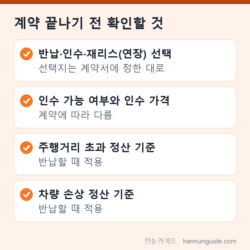계약 끝나기 전 확인할 것 — 반납·인수·재리스(연장) 선택 선택지는 계약서에 정한 대로 / 인수 가능 여부와 인수 가격 계약에 따라 다름 / 주행거리 초과 정산 기준 반납할 때 적용 / 차량 손상 정산 기준 반납할 때 적용