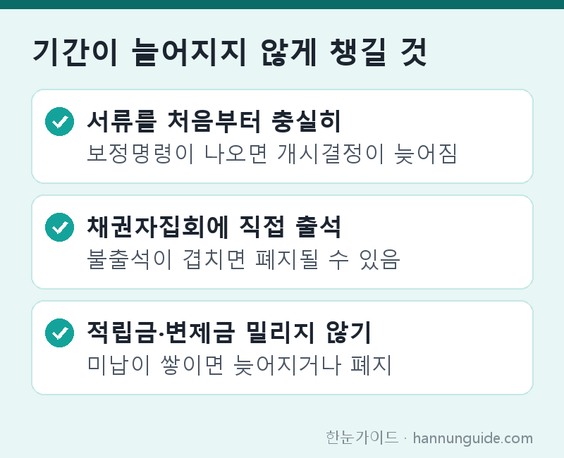기간이 늘어지지 않게 챙길 것 — 서류를 처음부터 충실히 보정명령이 나오면 개시결정이 늦어짐 / 채권자집회에 직접 출석 불출석이 겹치면 폐지될 수 있음 / 적립금·변제금 밀리지 않기 미납이 쌓이면 늦어지거나 폐지